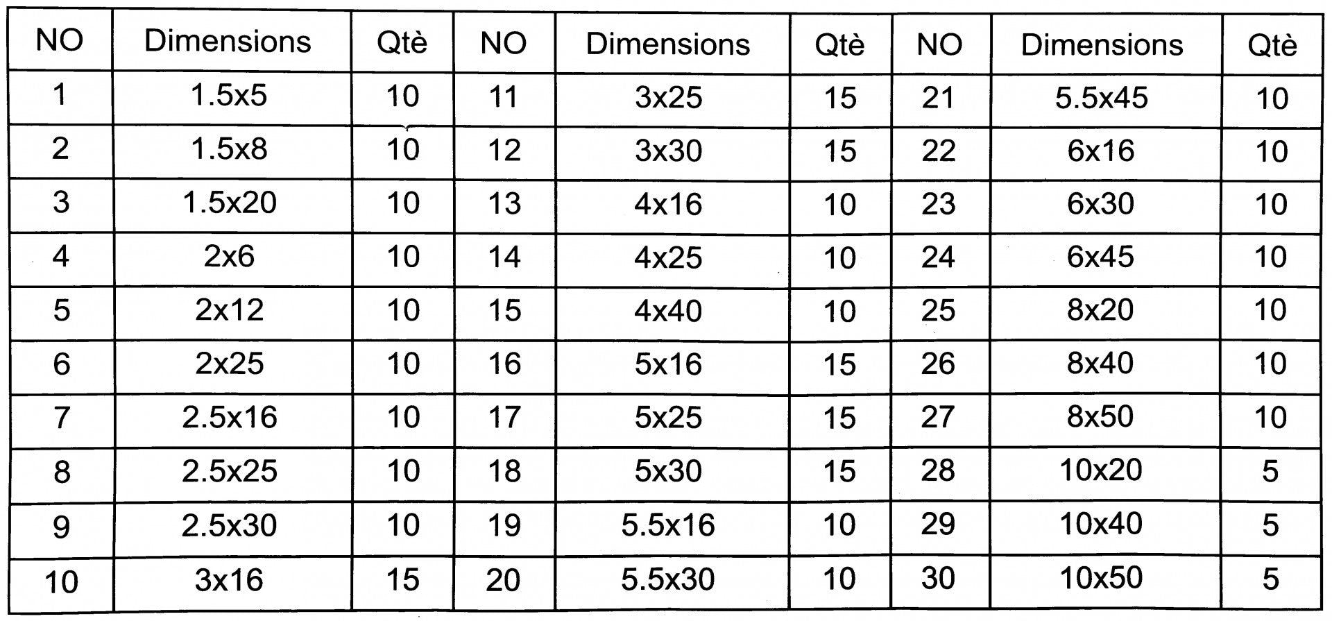 Sada kolíkov 315 kusov
