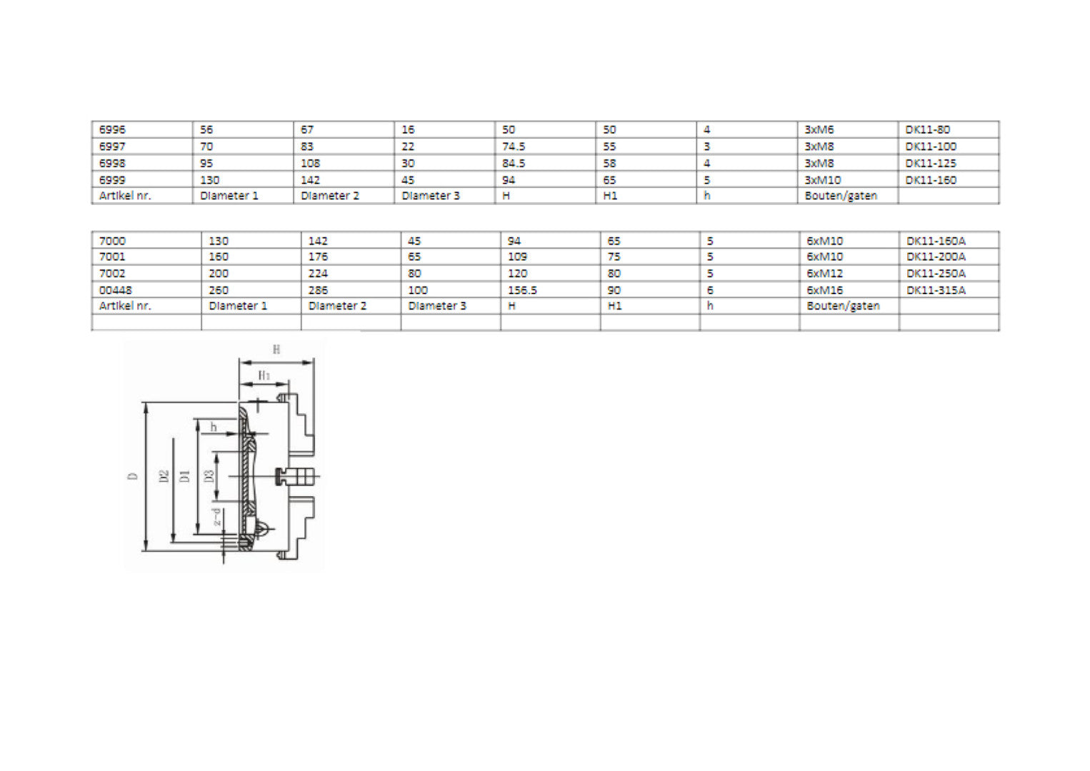 Skľučovadlo 160 mm pre sústruh hbm