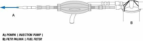 Ručné čerpadlo na odsávanie paliva pre dieselové motory