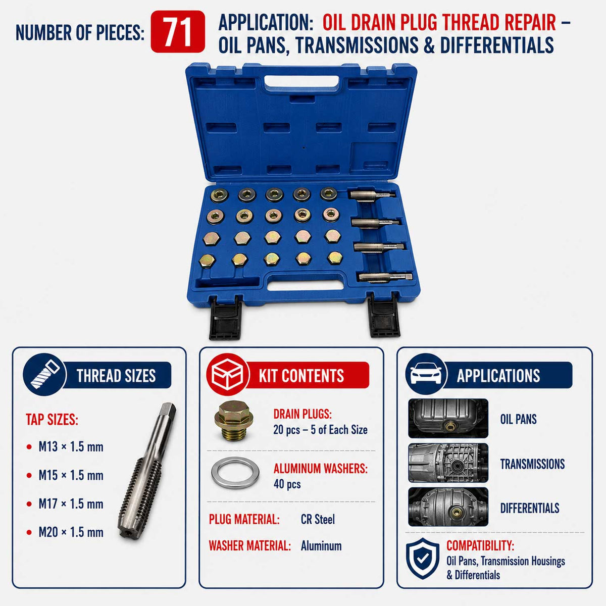 Sada na opravu závitov olejových vaní M13, M15, M17, M20 Gebo Tools