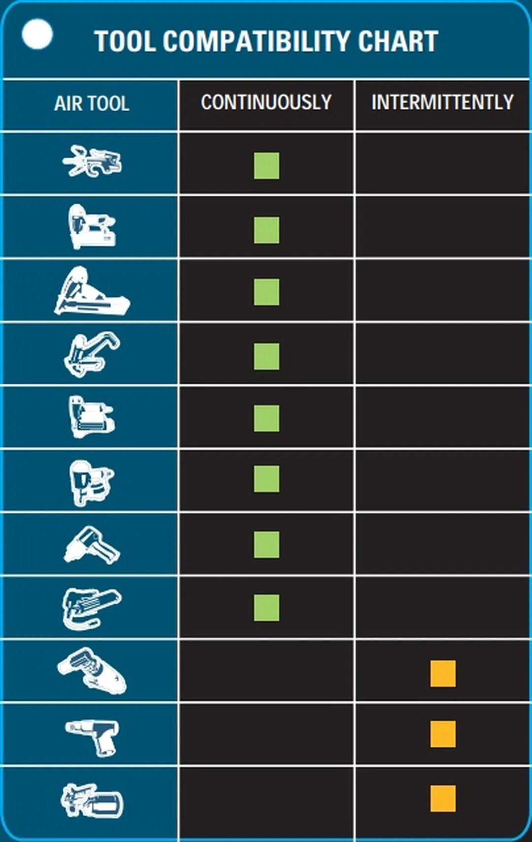 Vertikálny kompresor hbm holandsko 50 l bezolejový, 10 bar, 180 l/min, tichý, s kolesami a rúčkou, s nízkou údržbou