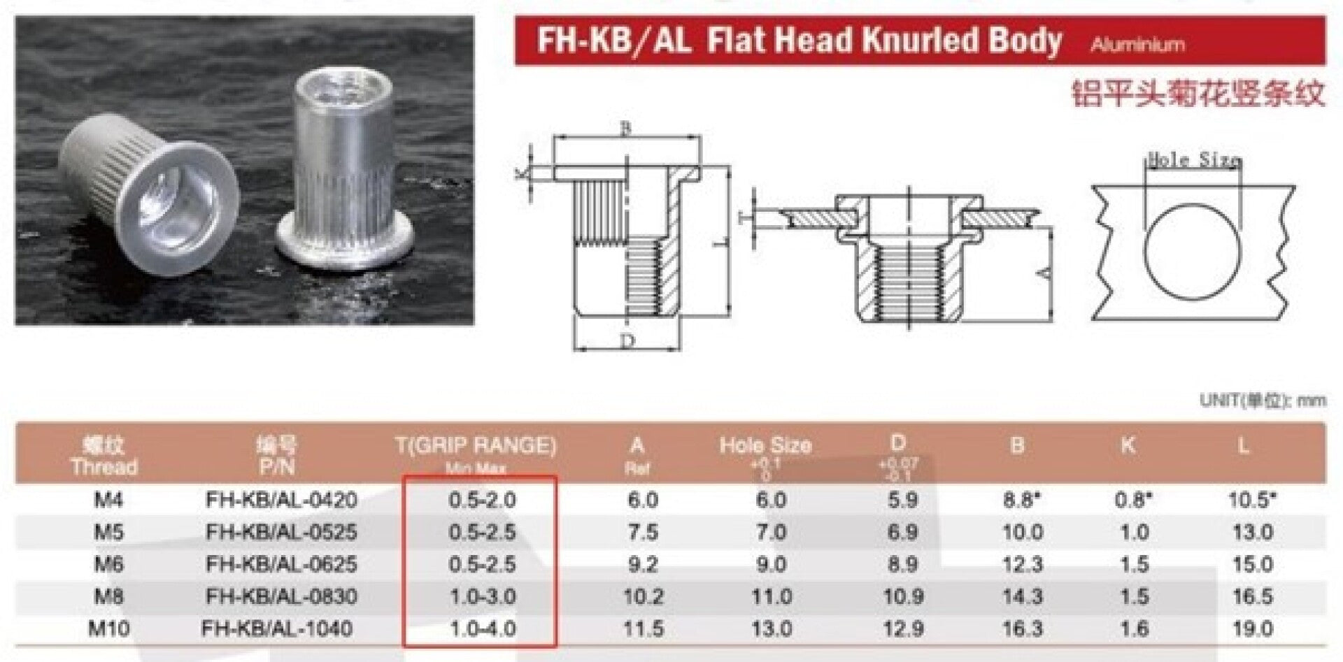 Sada hliníkových nitovacích matíc 150 kusov
