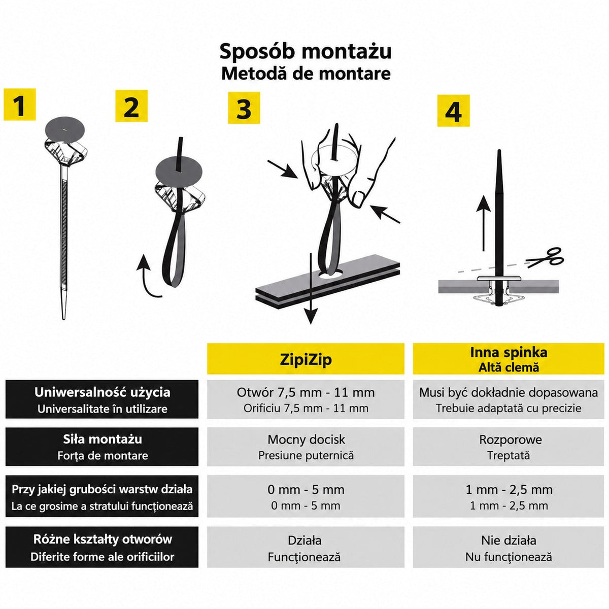 Univerzálna montážna spona do auta ZipiZip, 25ks